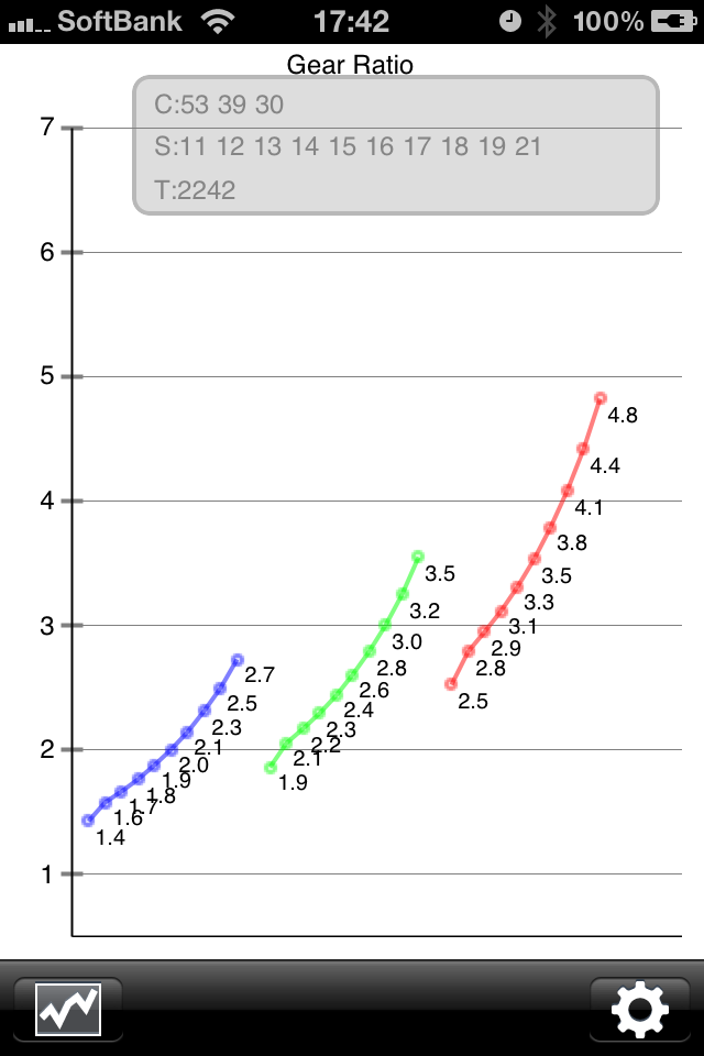 gear ratio calculator screenshot(gear ratio)